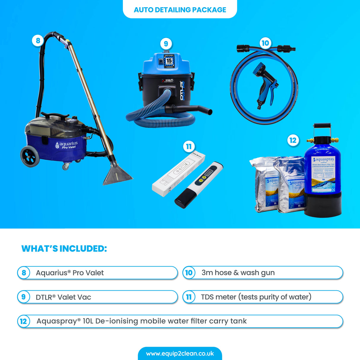 Silver Car Detailing Business Start-Up Package