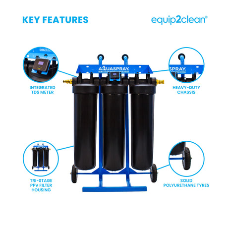 Aquaspray® Three stage De-Ionising Water Filter