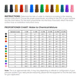 Hypo Jet® 2.0 Chemical Injector Softwash Applicator