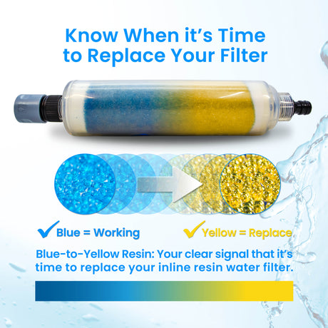 Aquaspray Inline Water Filter & Car Wash Kit – With Colour‑Changing DI Resin